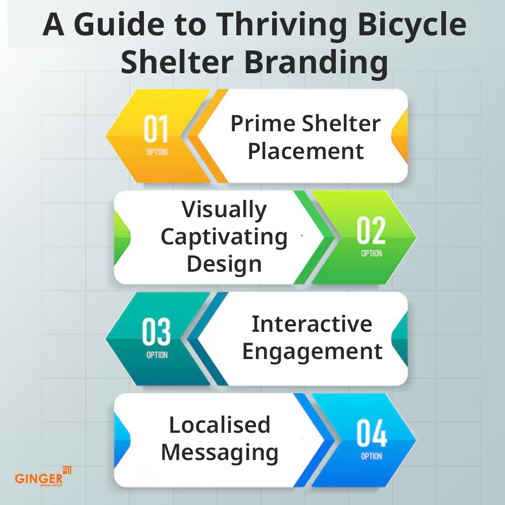 guide to thriving bicycle shelte branding kolkata