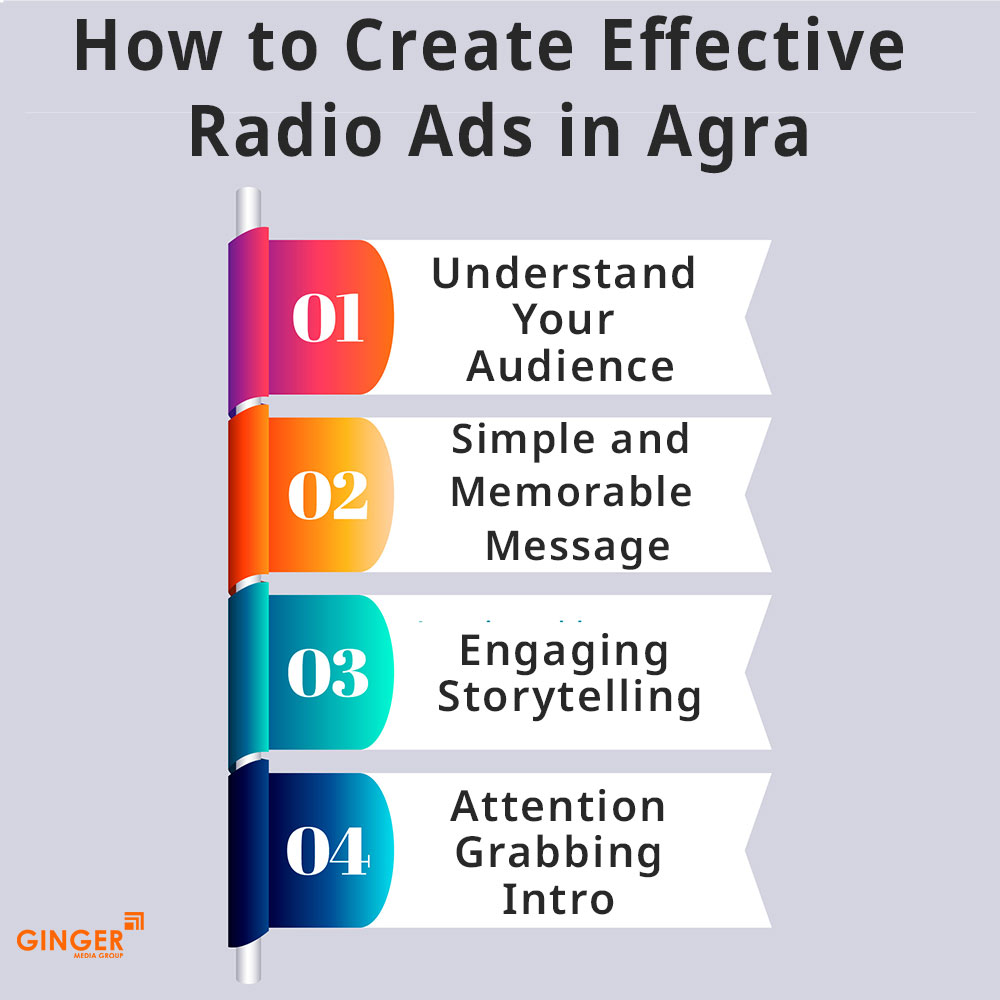 how to create effective radio ads agra