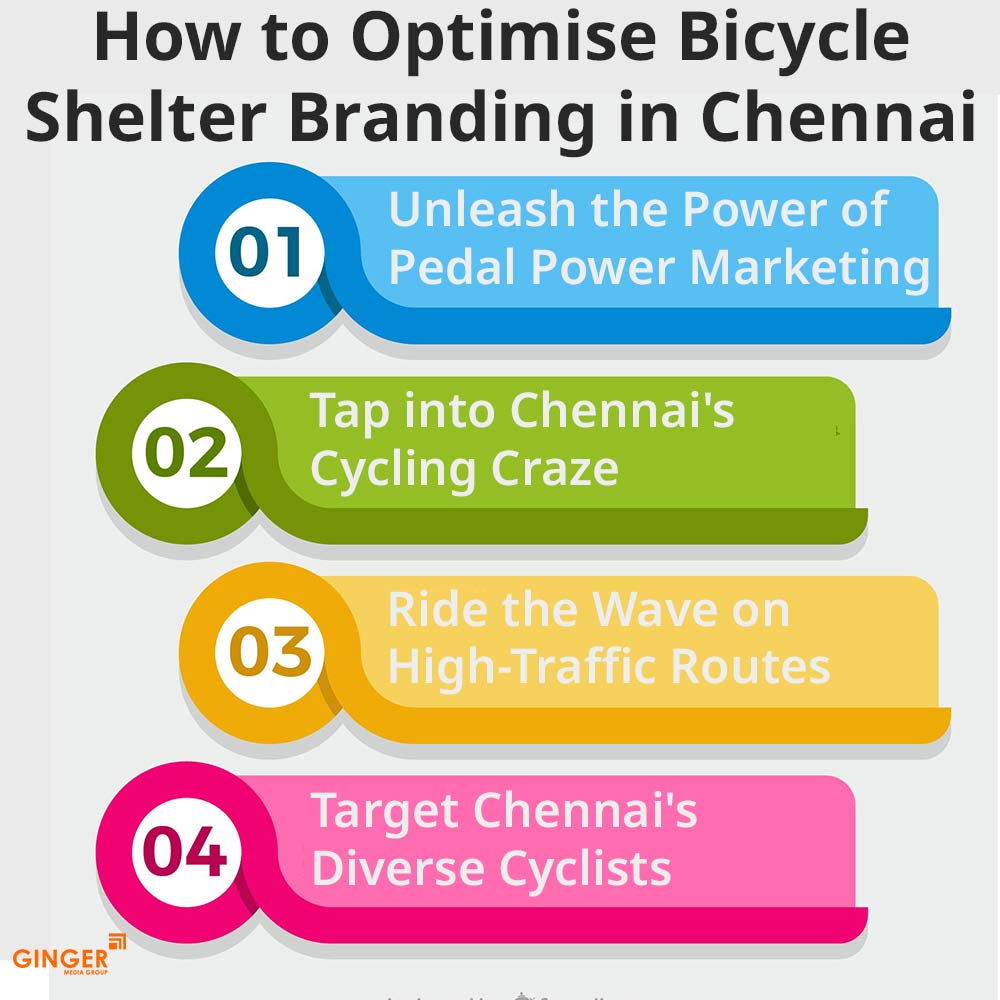 how to optimise bicycle shelter branding chennai