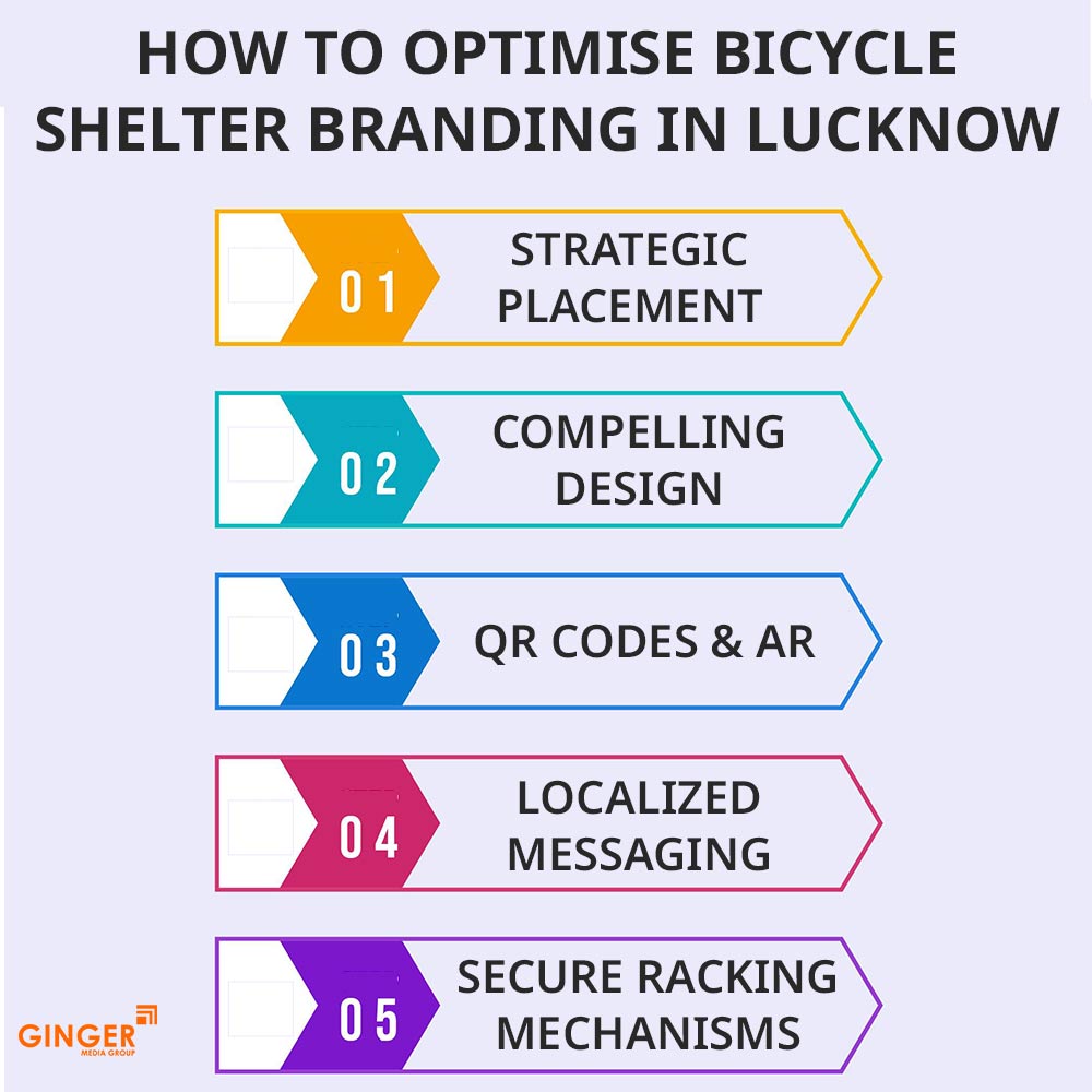 how to optimise bicycle shelter branding lucknow