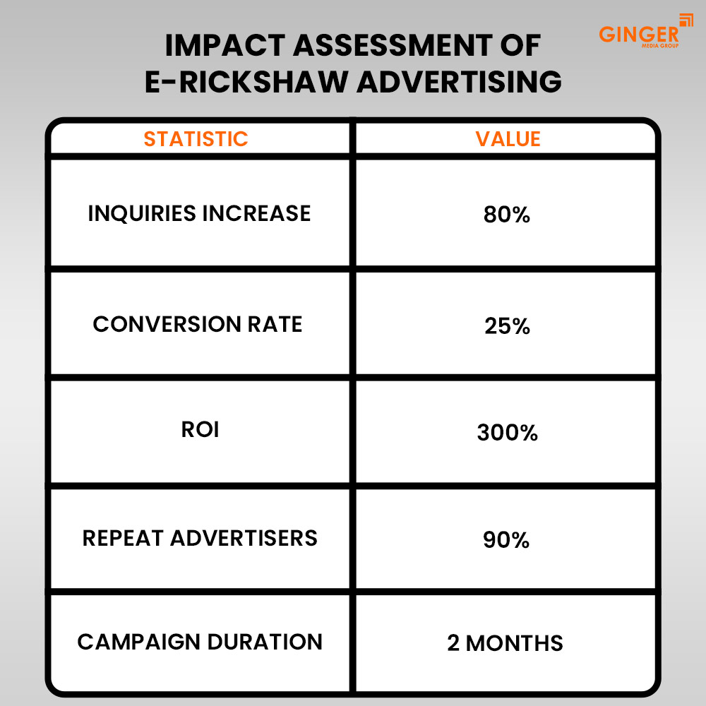 impact assessment of e rickshaw advertising