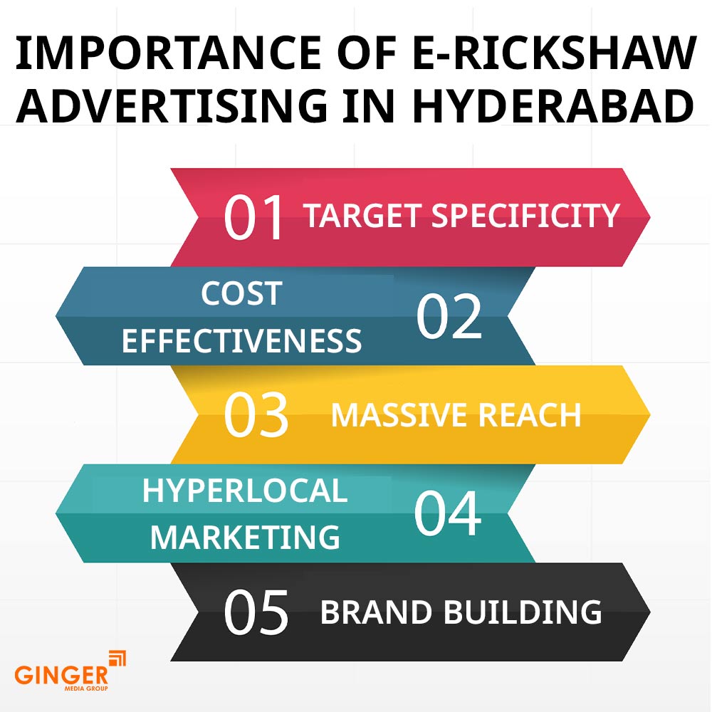 importance of e rickshaw advertising in hyderabad