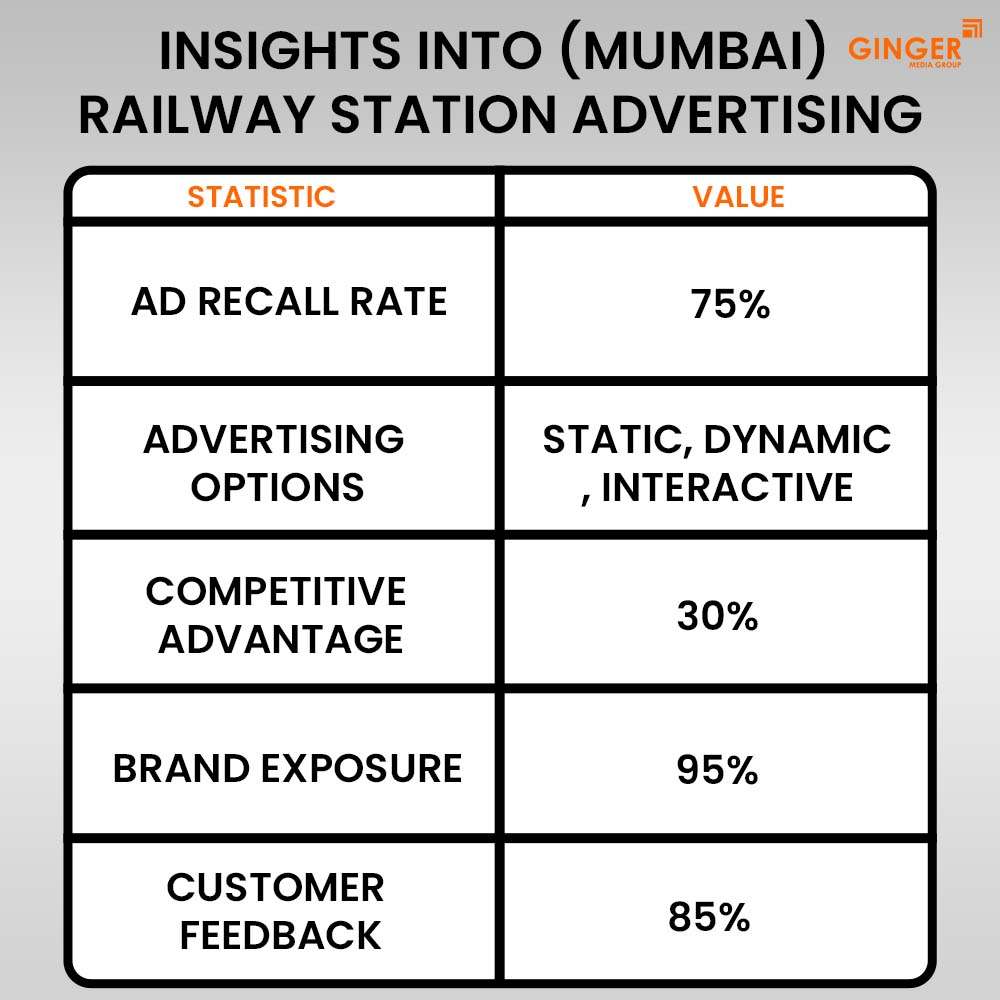 insights into mumbai railway station advertising 1 11zon