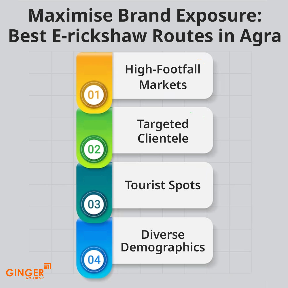 maximise brand exposure best e rickshaw routes in agra