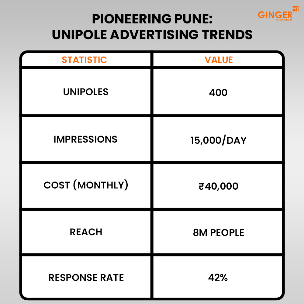 pioneering pune unipole advertising trends