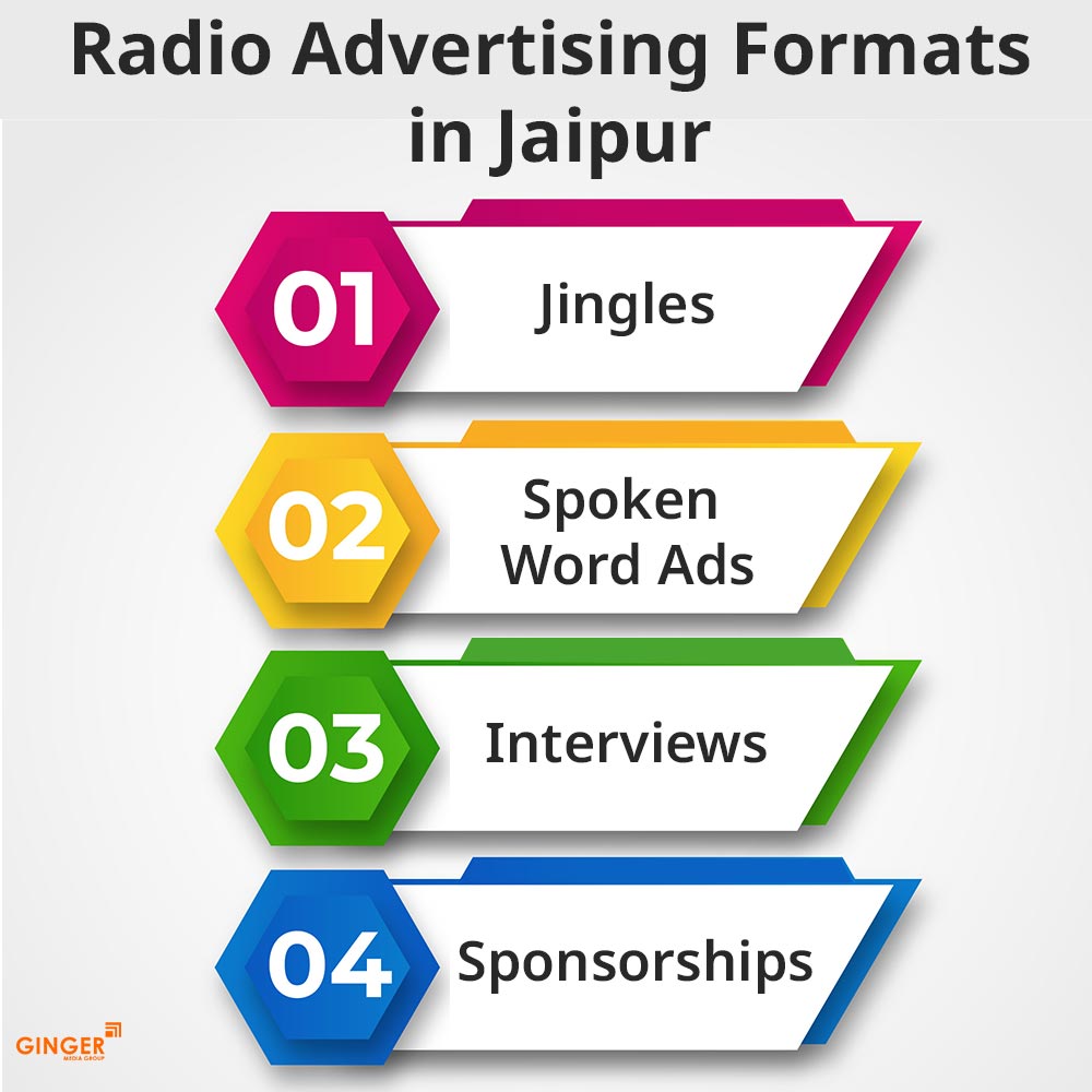 radio-ad-formats-jaipur - Ginger Media Group radio ad formats jaipur