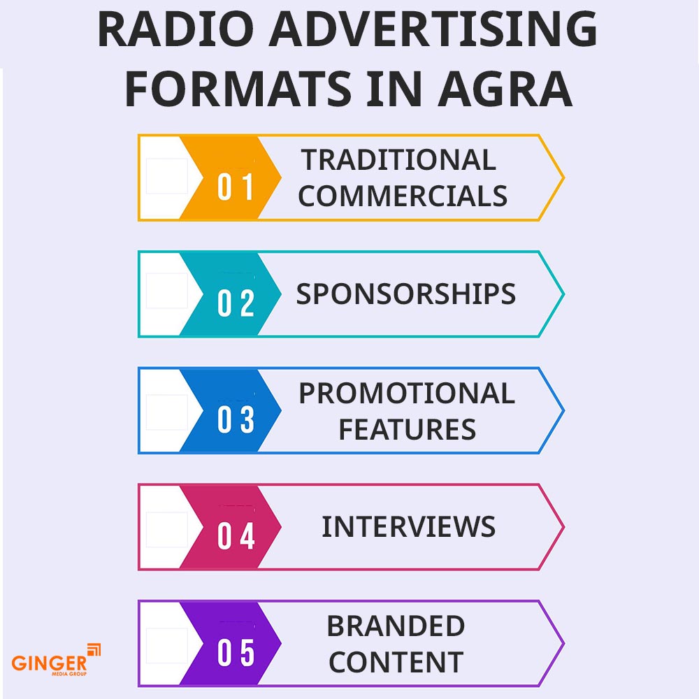 radio ads format agra