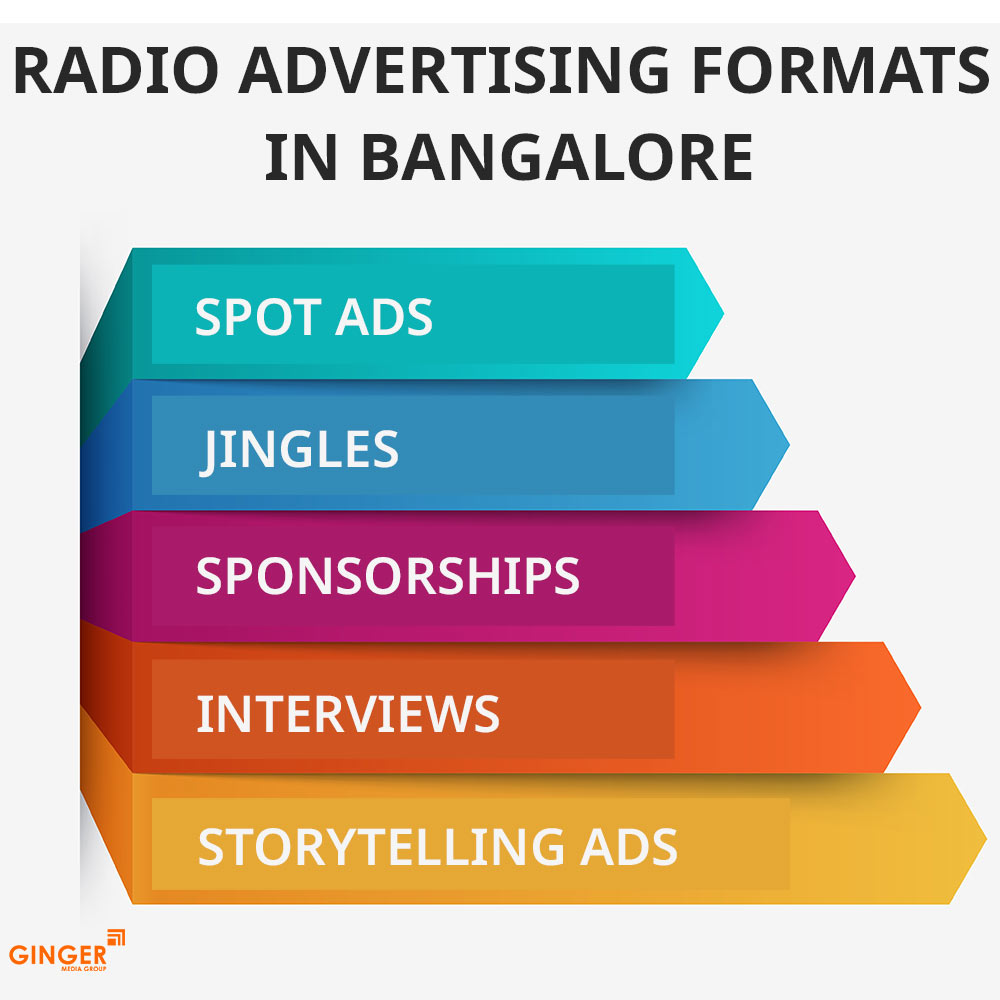 radio ads format bangalore