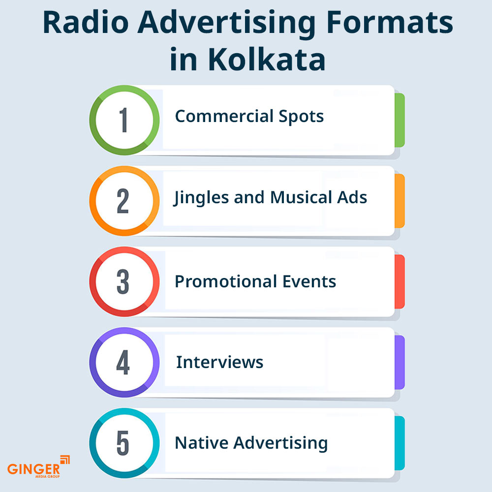 format radio advertising formats kolkata