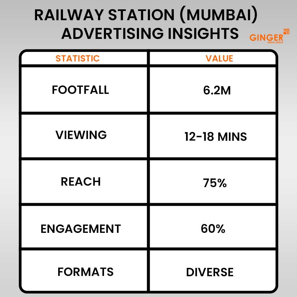 railway station mumbai advertising insights 2 11zon