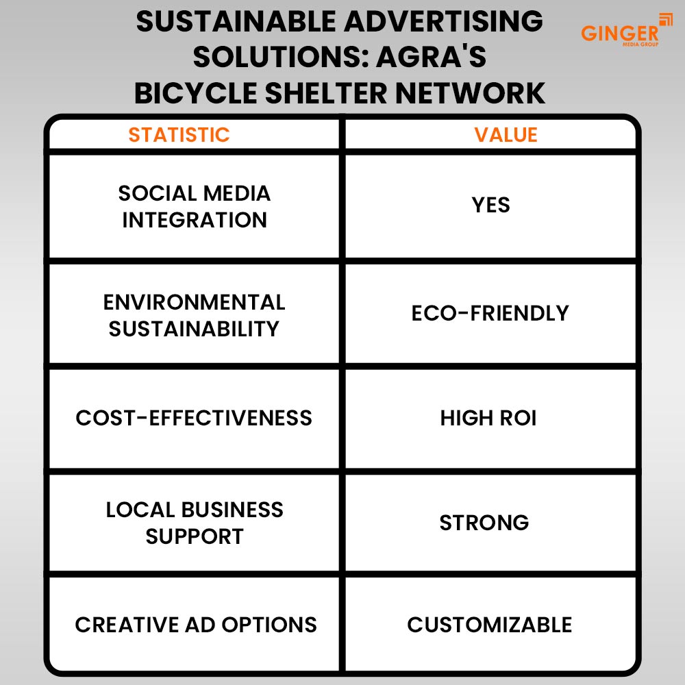 sustainable advertising solutions agra s bicycle shelter network