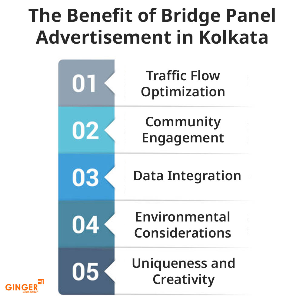 the benefit of bridge panel advertisement in kolkata