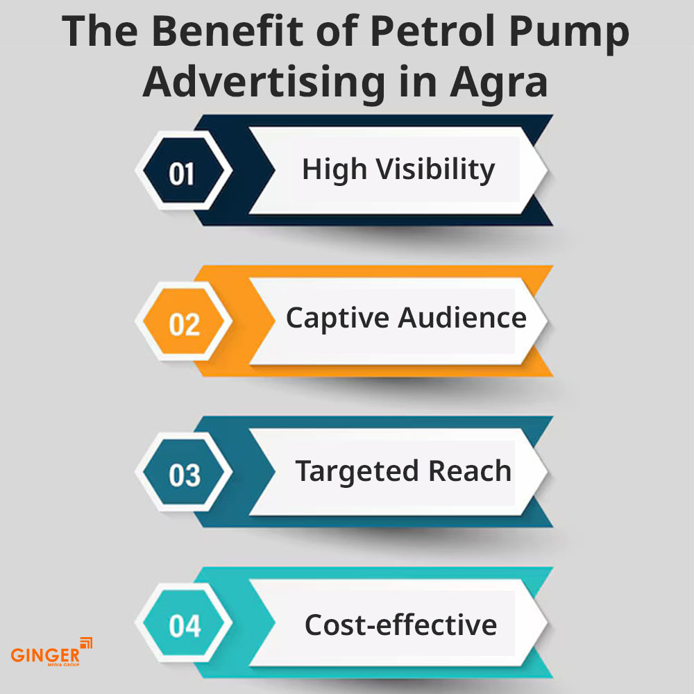 the benefit of petrol pump advertising in agra