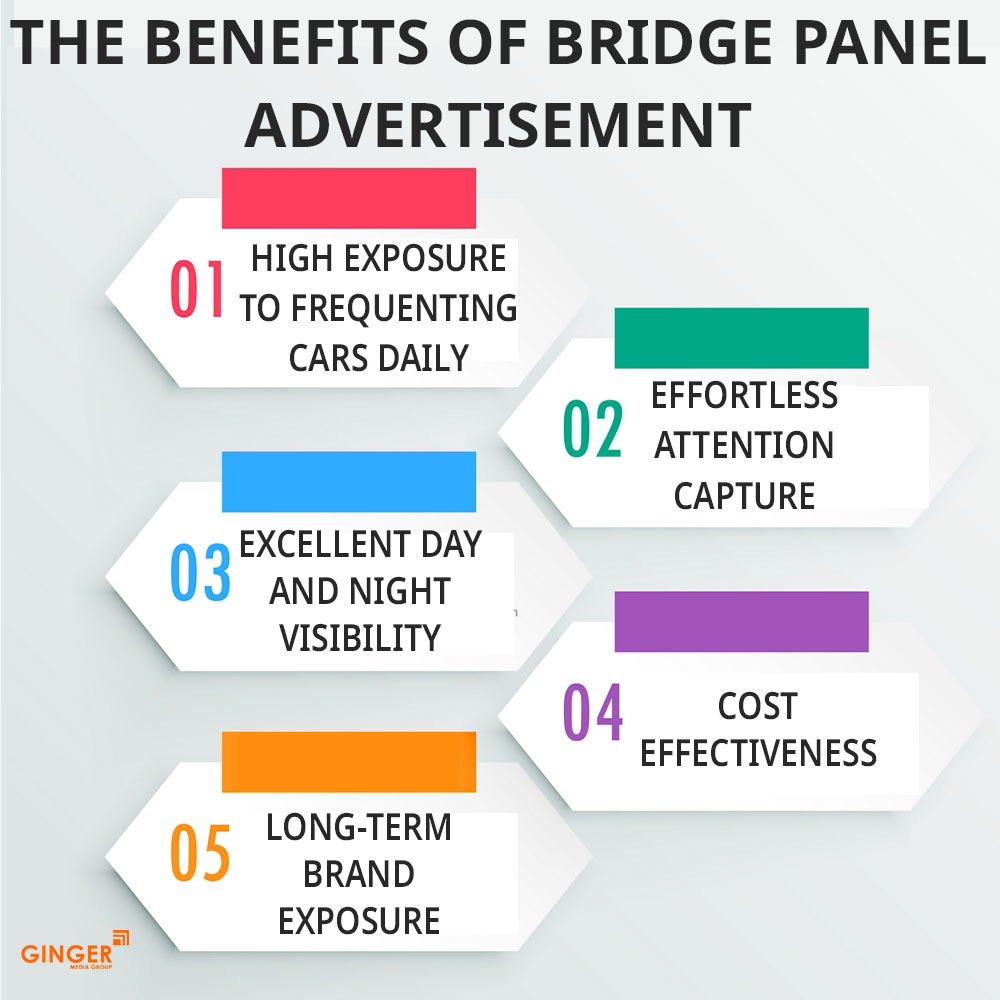 the benefits of bridge panel advertisement agra