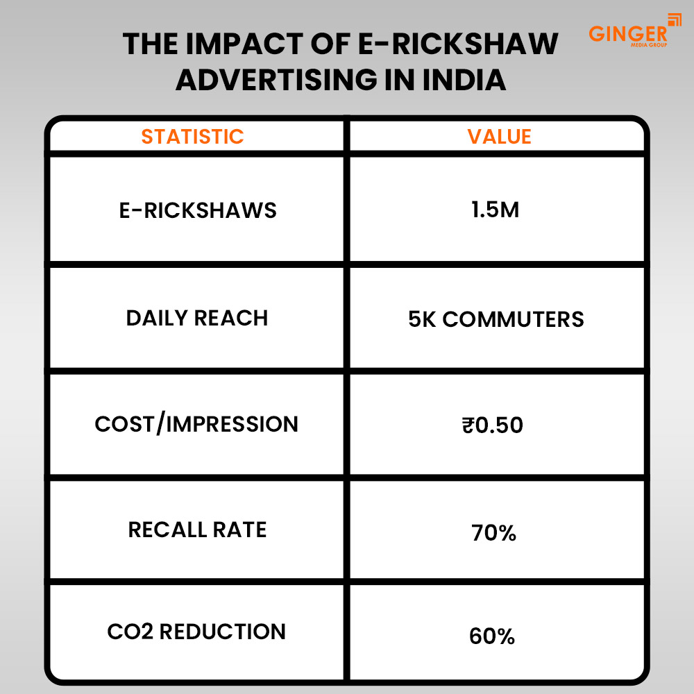 the impact of e rickshaw advertising in india