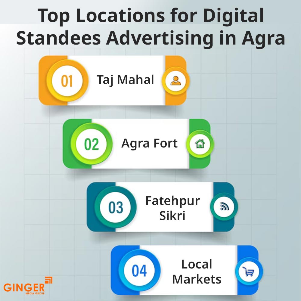 top locations for digital standees advertising in agra