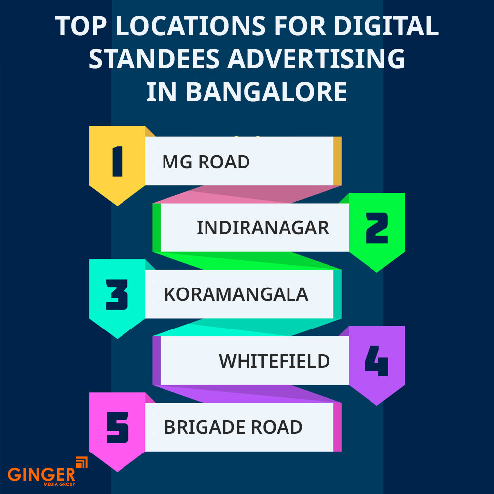 top locations for digital standees advertising in bangalore