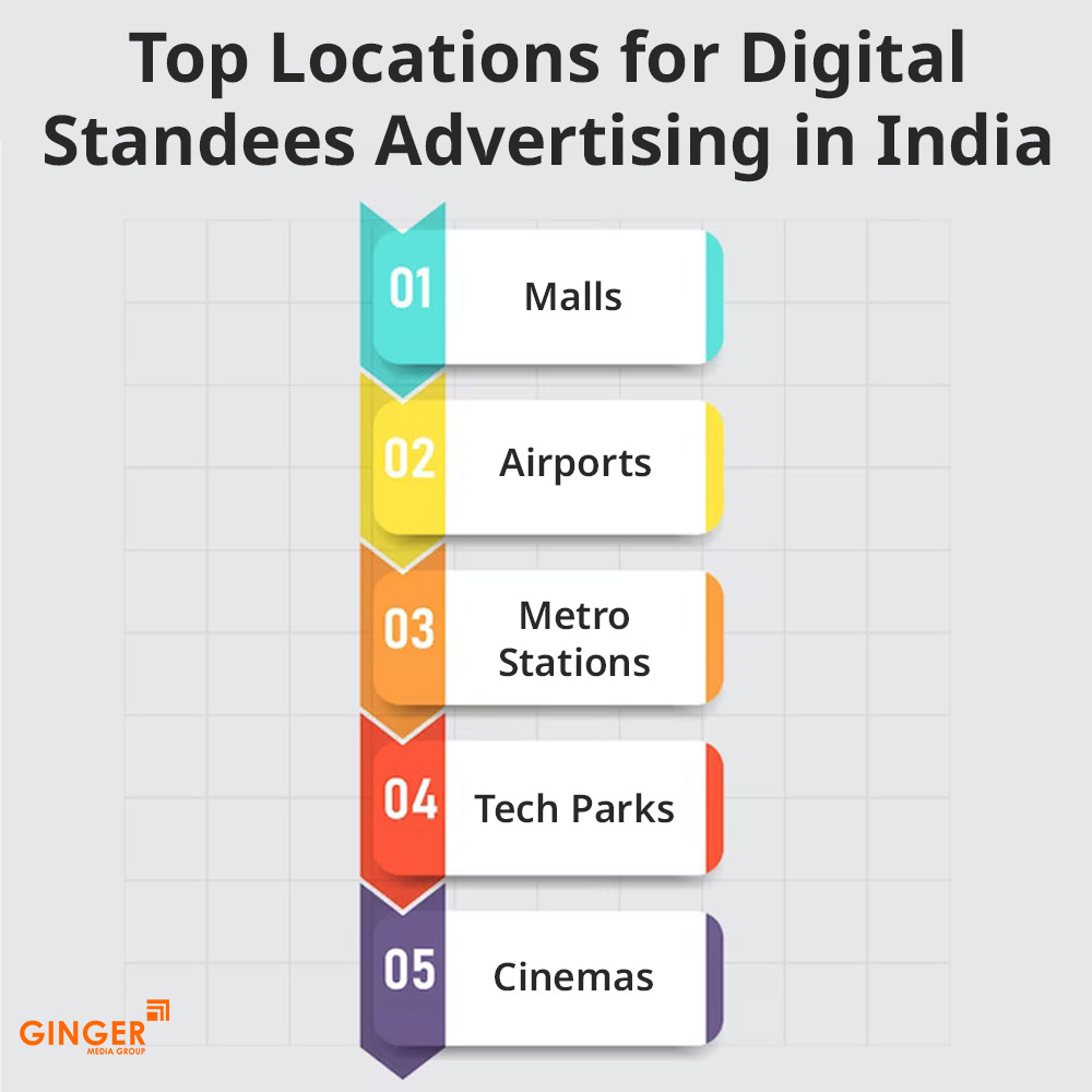 top locations for digital standees advertising in india