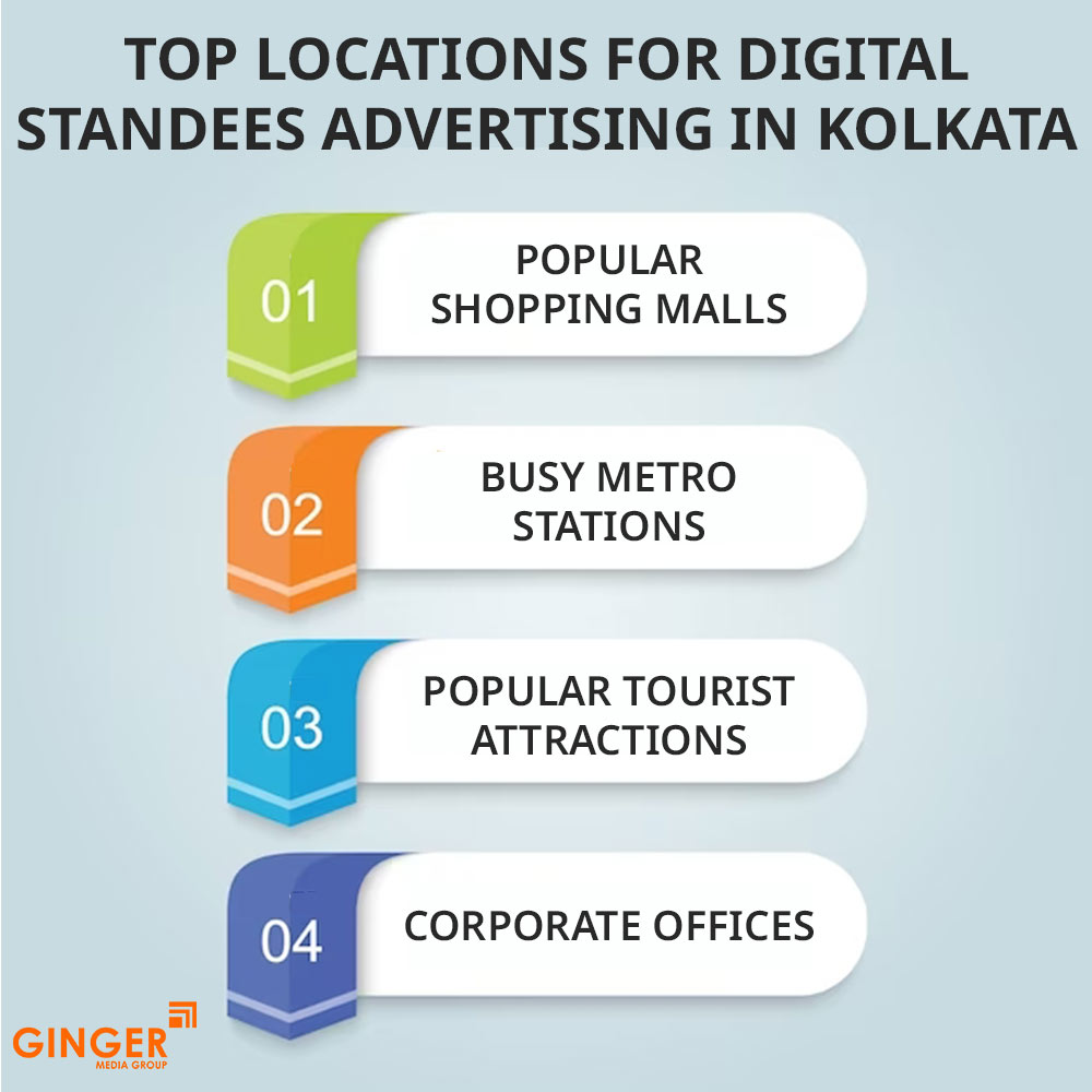 top locations for digital standees advertising in kolkata