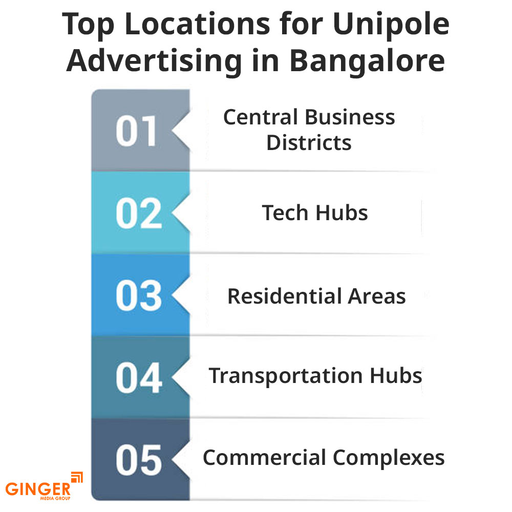 top locations for unipole advertising in bangalore