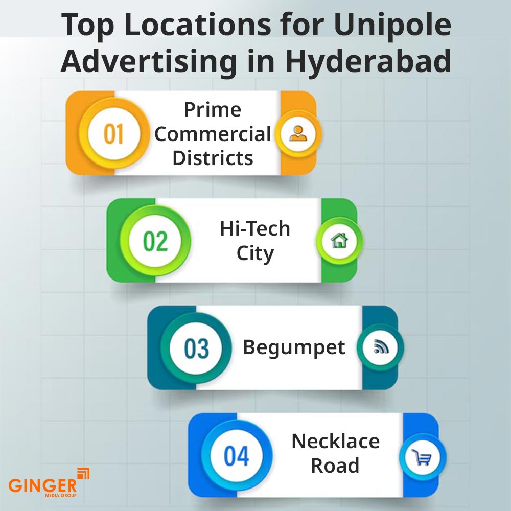 top locations for unipole advertising in hyderabad