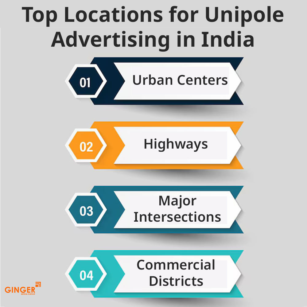 top locations for unipole advertising in india