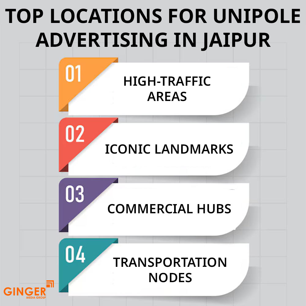 top locations for unipole advertising in jaipur