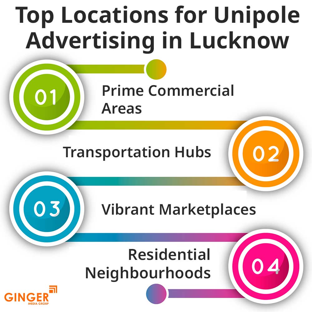 top locations for unipole advertising in lucknow