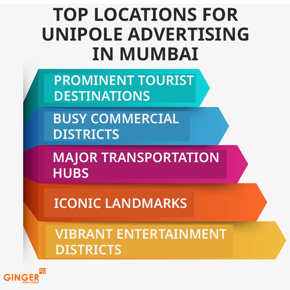 top locations for unipole advertising in mumbai