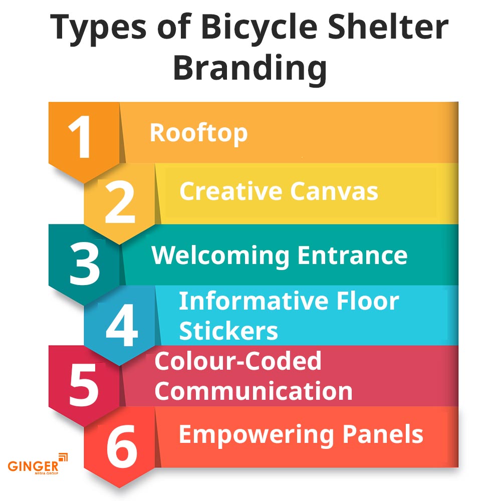 types of bicycle shelter bangalore