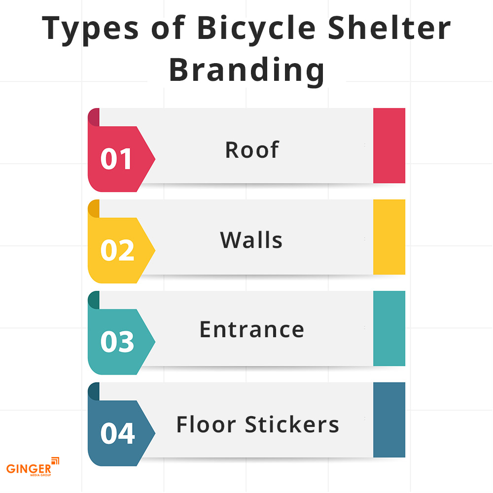 types of bicycle shelter branding agra