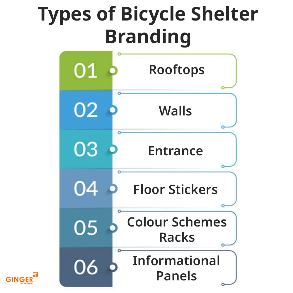 types of bicycle shelter branding hyderabad