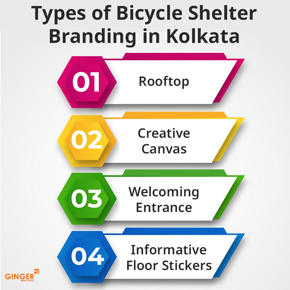 types of bicycle shelter branding kolkata