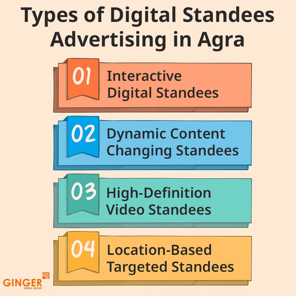 types of digital standees advertising in agra