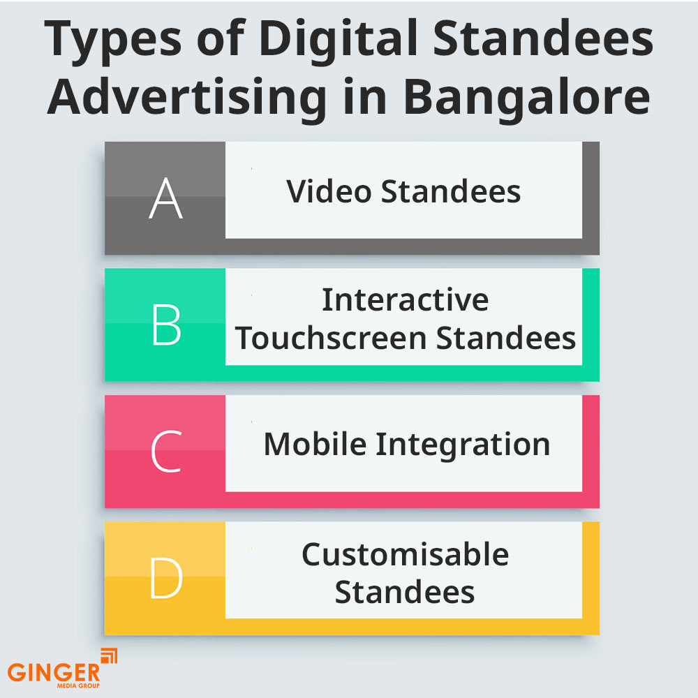 types of digital standees advertising in bangalore