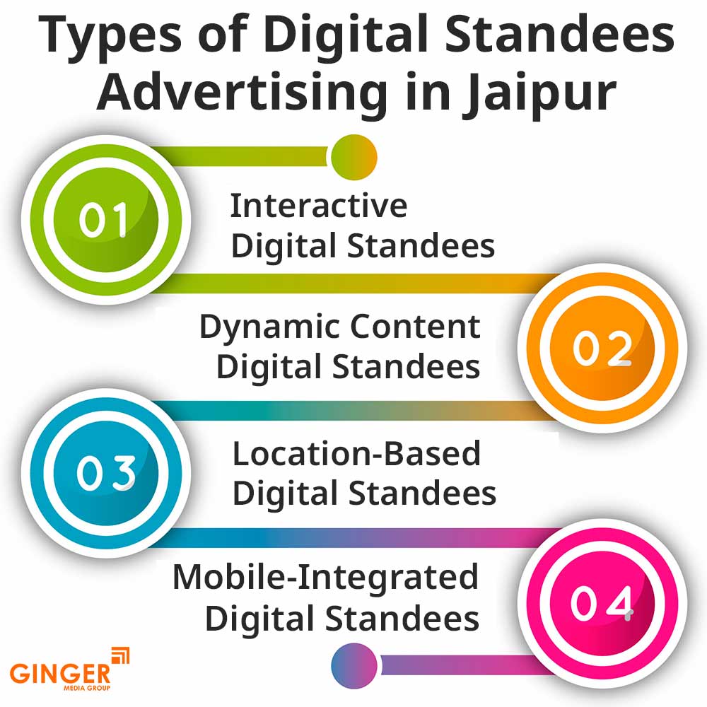 types of digital standees advertising in jaipur