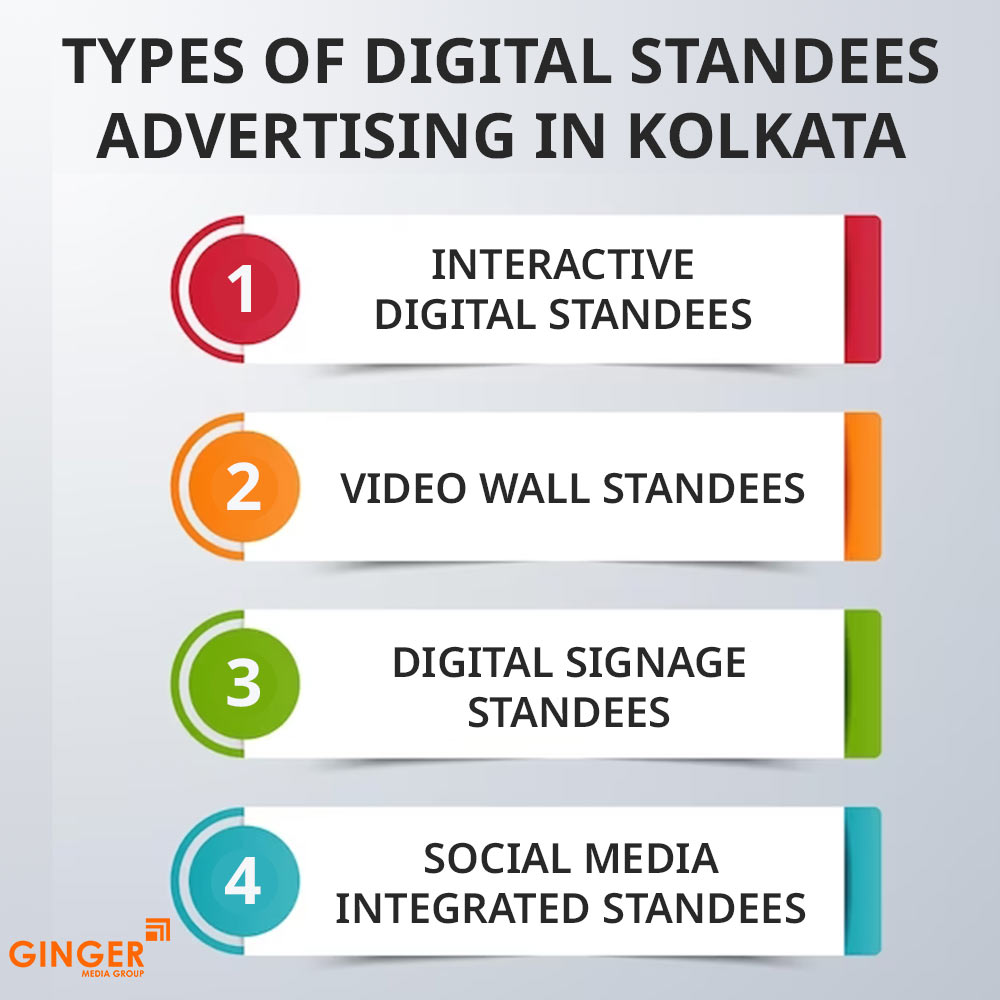 types of digital standees advertising in kolkata