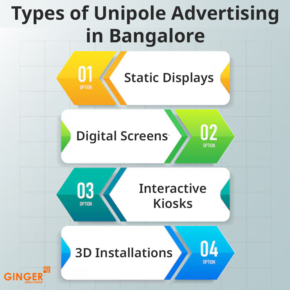 types of unipole advertising in bangalore