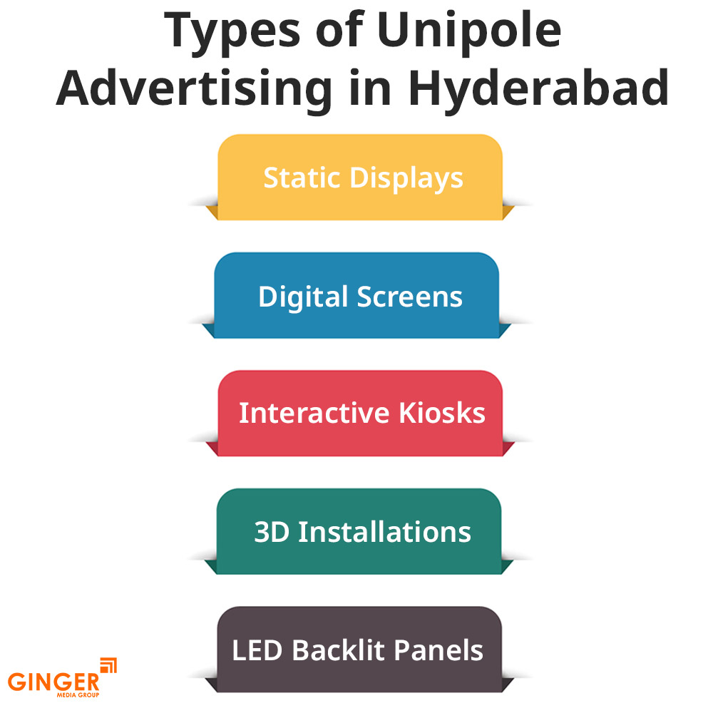 types of unipole advertising in hyderabad