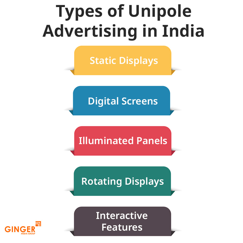 types of unipole advertising in india