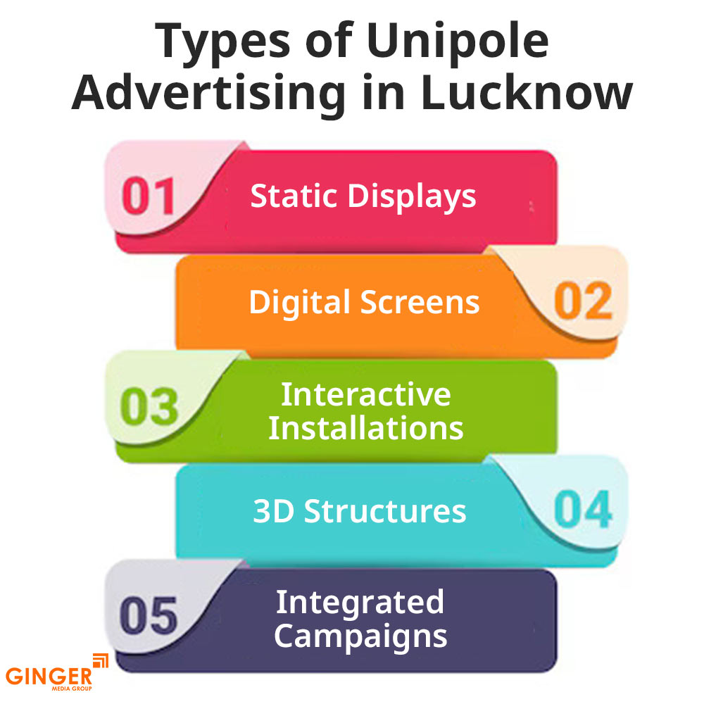 types of unipole advertising in lucknow