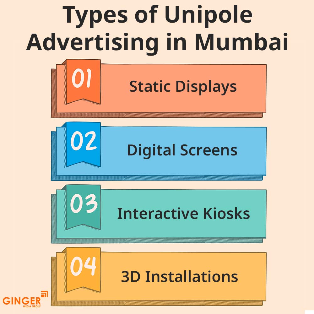 types of unipole advertising in mumbai