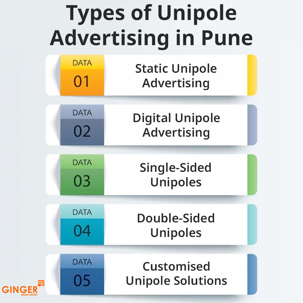 types of unipole advertising in pune