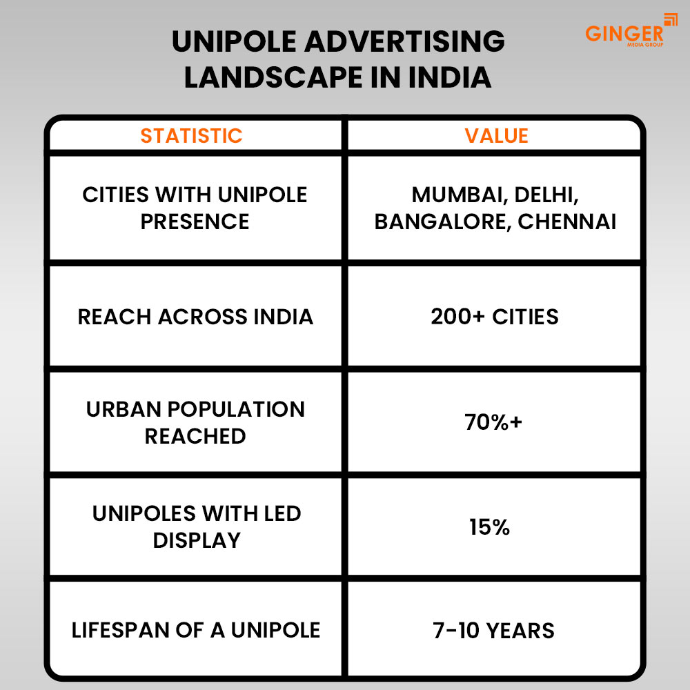 unipole advertising landscape in india