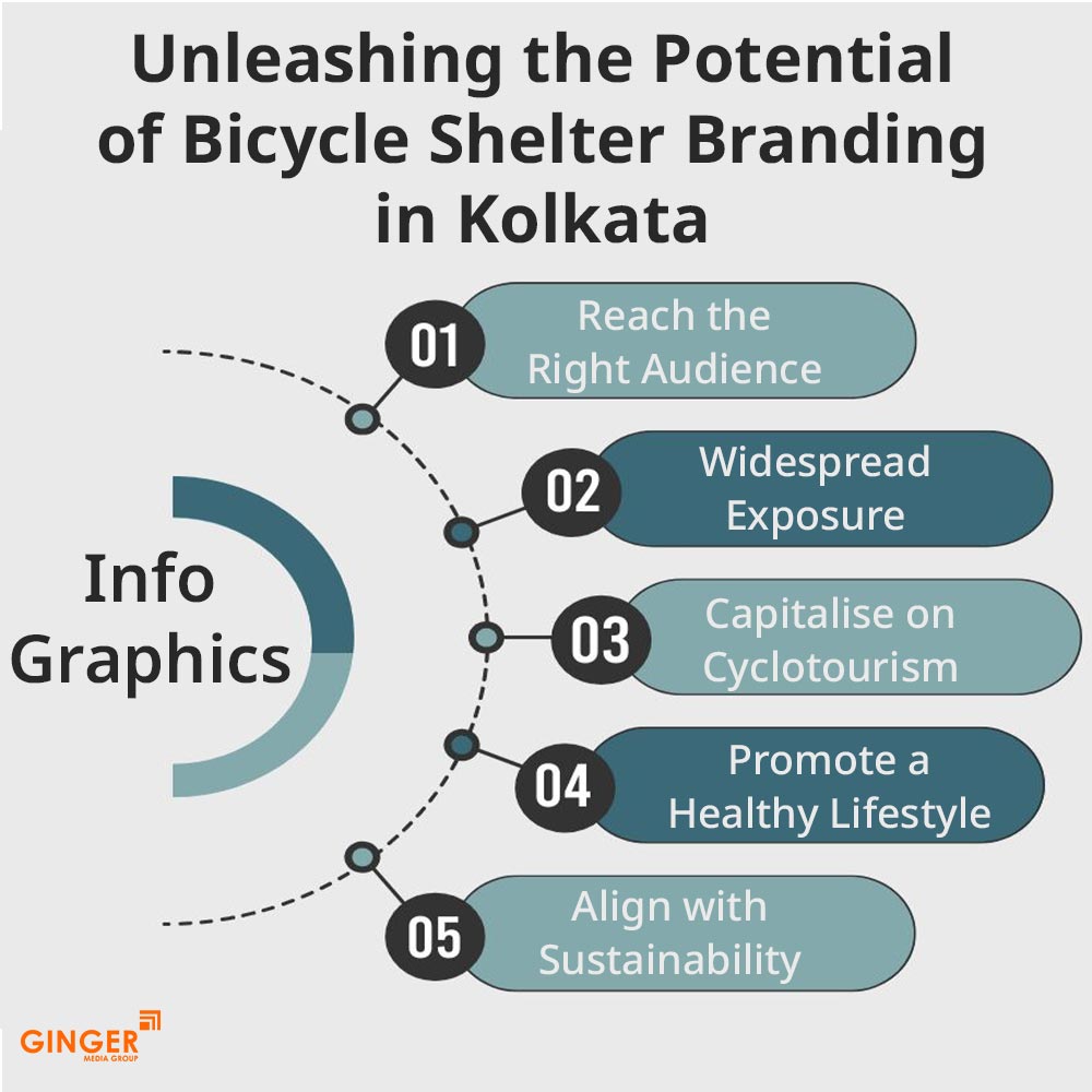 unleashing the potential of bicycle shelter branding kolkata