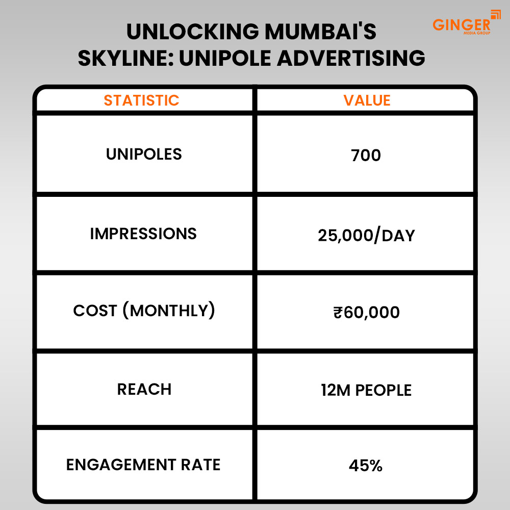 unlocking mumbai s skyline unipole advertising