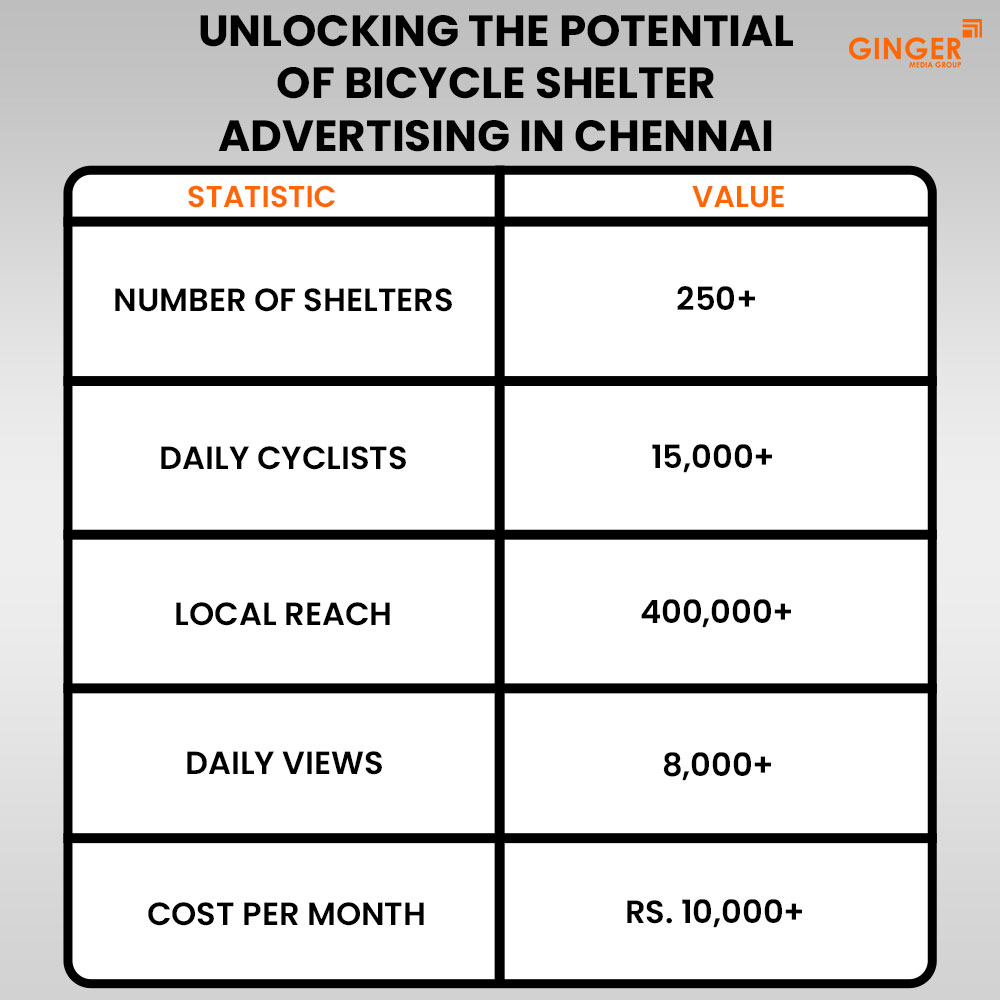 unlocking the potential of bicycle shelter advertising in chennai