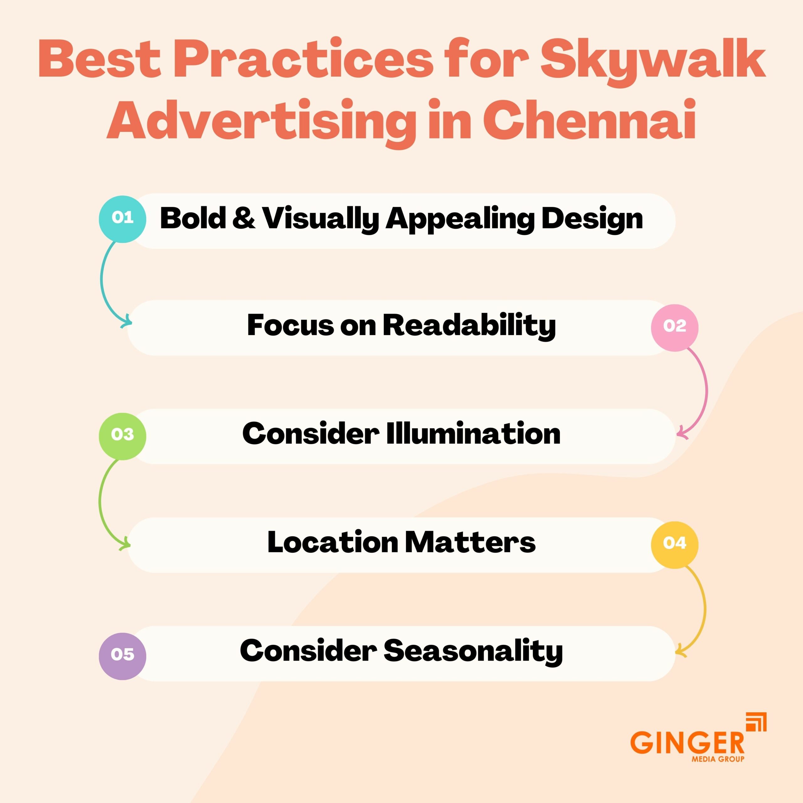 best practices for skywalk advertising in chennai