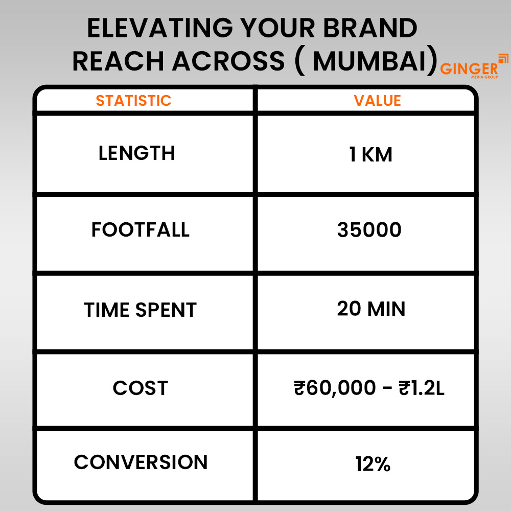 elevating your brand reach across mumbai