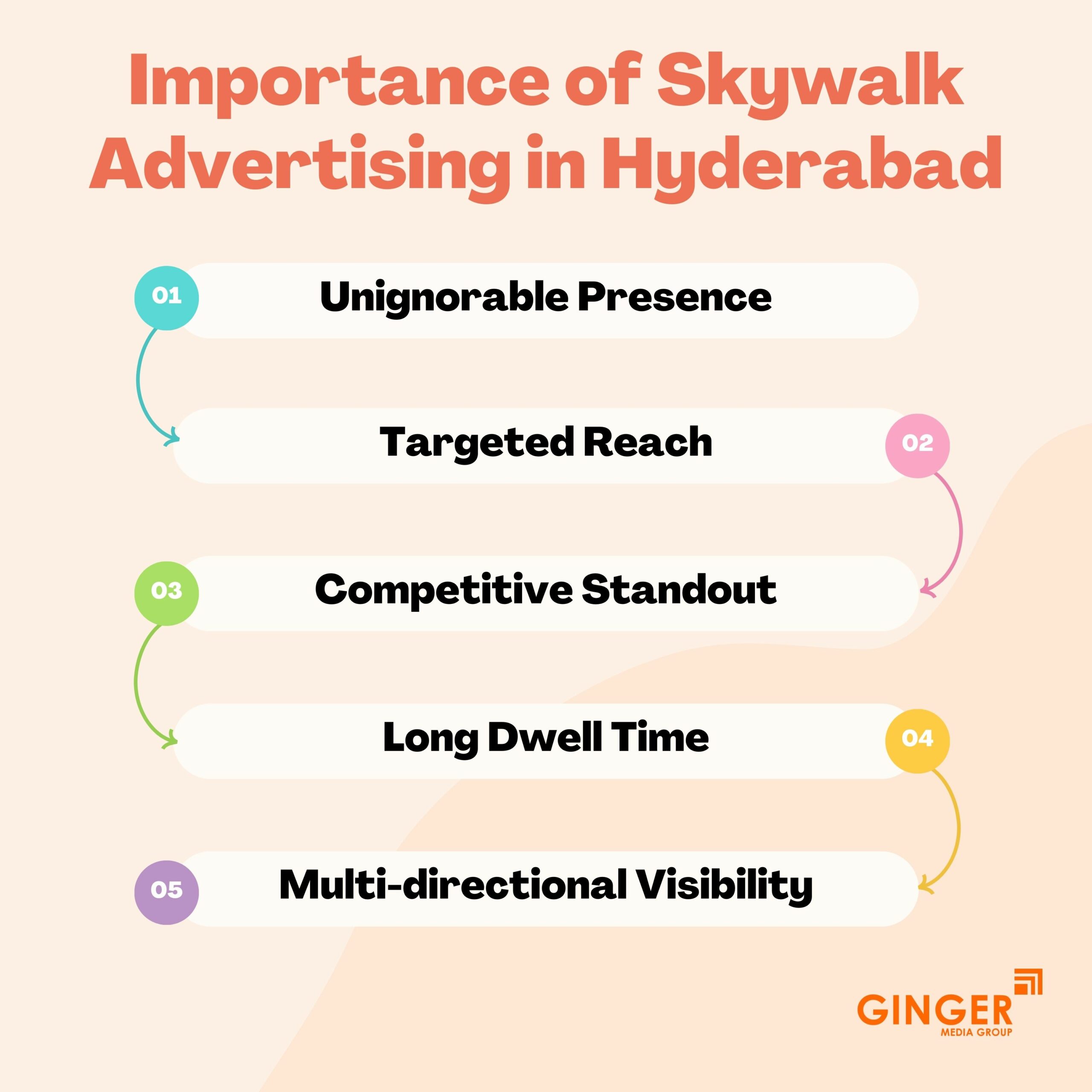 importance of skywalk advertising in hyderabad